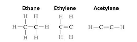 lewis structure ethyne|1.13: Ethane, Ethylene, and Acetylene .